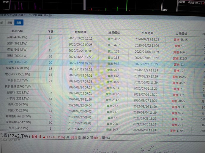 沒有當天停損的股票